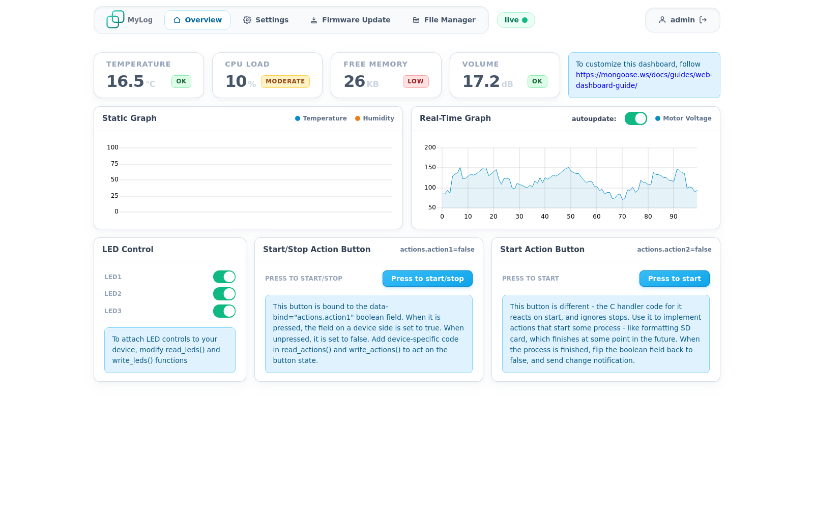 The device dashboard: a navigation row with a live indicator, four metric cards reading temperature 16.5 degrees, CPU load 10 per cent, free memory 26 KB and volume 17.2 decibels, a static temperature and humidity graph and a real-time motor voltage graph